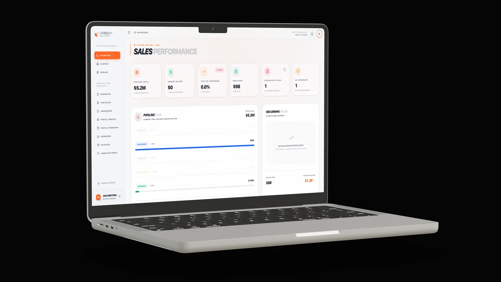 Interface do Orbizy Sales com indicadores e etapas do pipeline comercial em um notebook